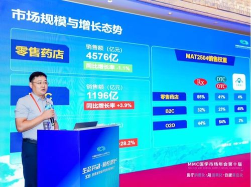 生態(tài)共融 韌性增長(zhǎng) 2025智慧健康新零售創(chuàng)新峰會(huì)共繪醫(yī)藥電商新藍(lán)圖