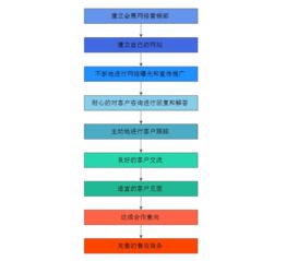 會(huì)展活動(dòng)產(chǎn)業(yè)網(wǎng)絡(luò)營(yíng)銷策略探析
